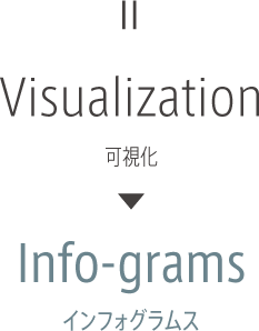 Ⅱ インフォグラムス 可視化 Info-grams Visualization